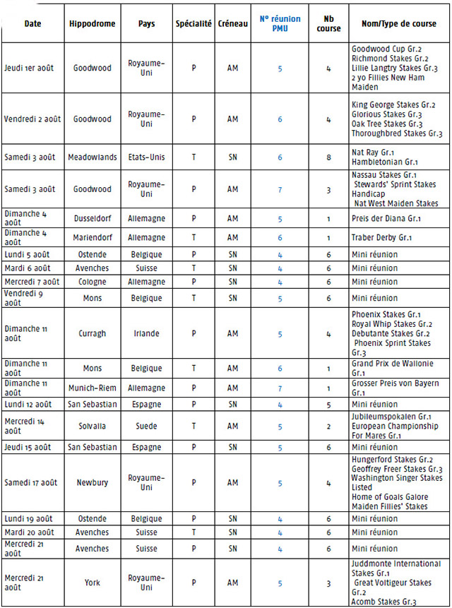 Calendrier pmu des courses étrangères du mois d’août