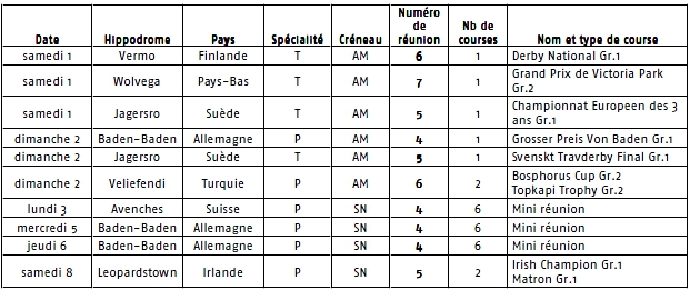 Courses étrangères en septembre 2012