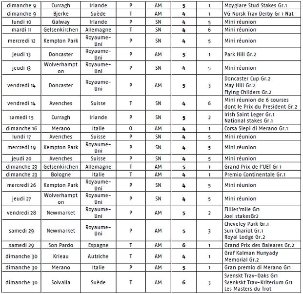 Calendrier des courses à l'étranger support des courses pmu en septembre 2012