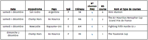 Calendrier des courses étrangères support des paris PMU