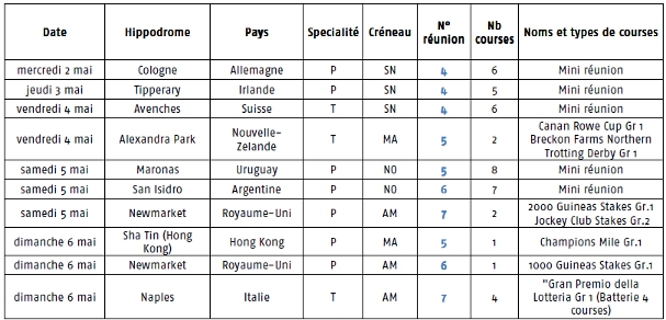 Courses PMU à l'étranger l' Elitloppet à l'affiche au trot