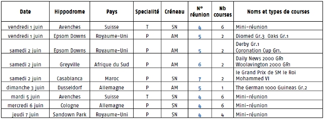 Calendrier des courses étrangères du mois de juin 2012