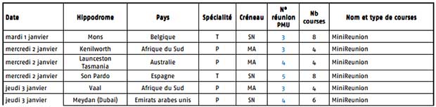 Courses etrangeres janvier 2013