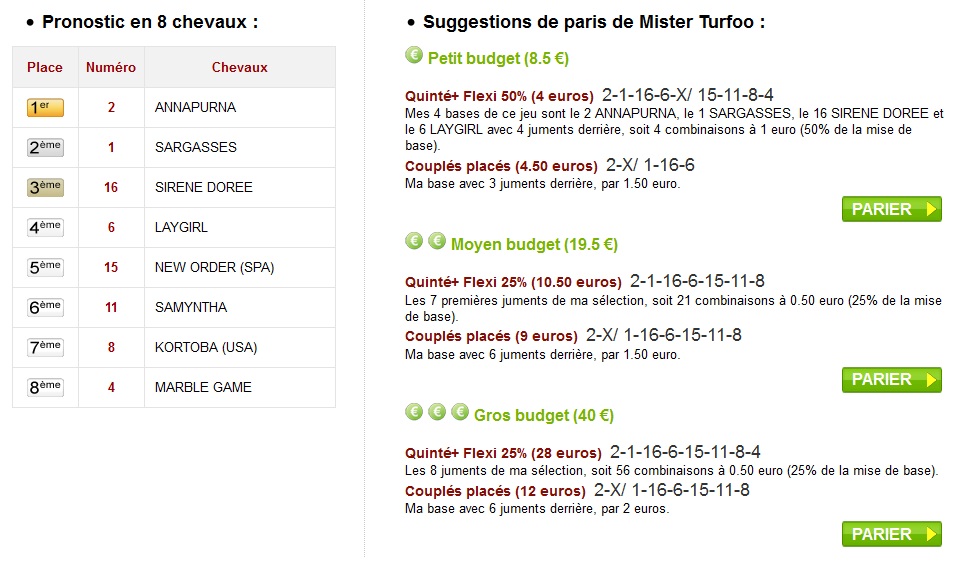 Les paris petit budget, moyen budget et gros budget