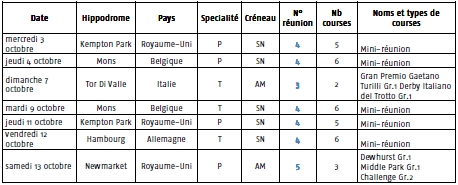 Calendrier pmu courses à l'étranger en octobre